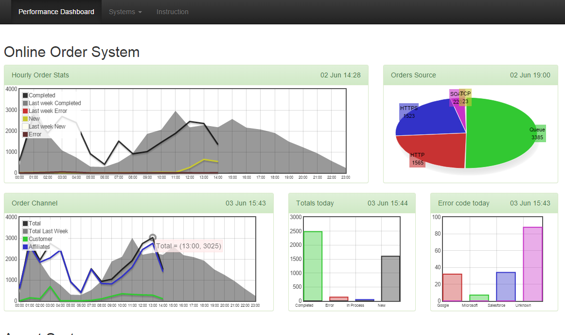 jChaart – Web Dashboard Framework