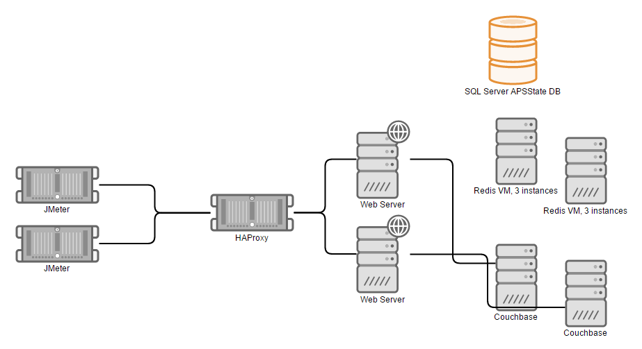 Couchbase diagram