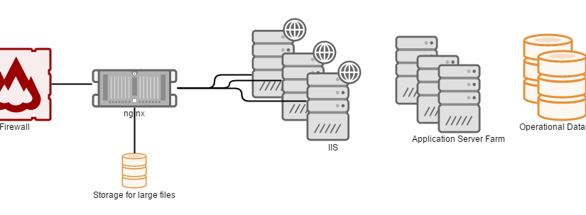 Defend ASP.NET and WCF from various attacks using Nginx