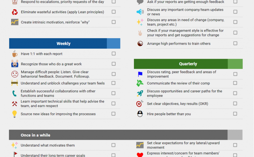 A Manager’s Checklist